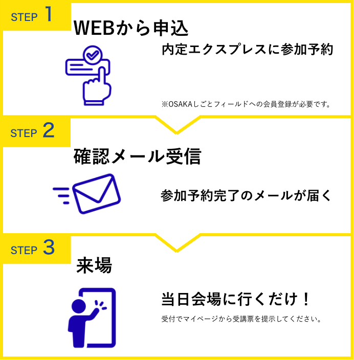 参加手順