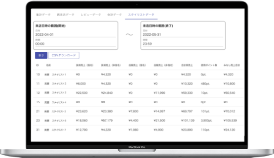 スタッフごとの売上データを簡単集計